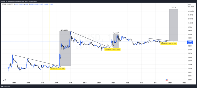 Should You Buy XRP After Its 400% Price Jump? Should You Buy XRP After Its 400% Price Jump?