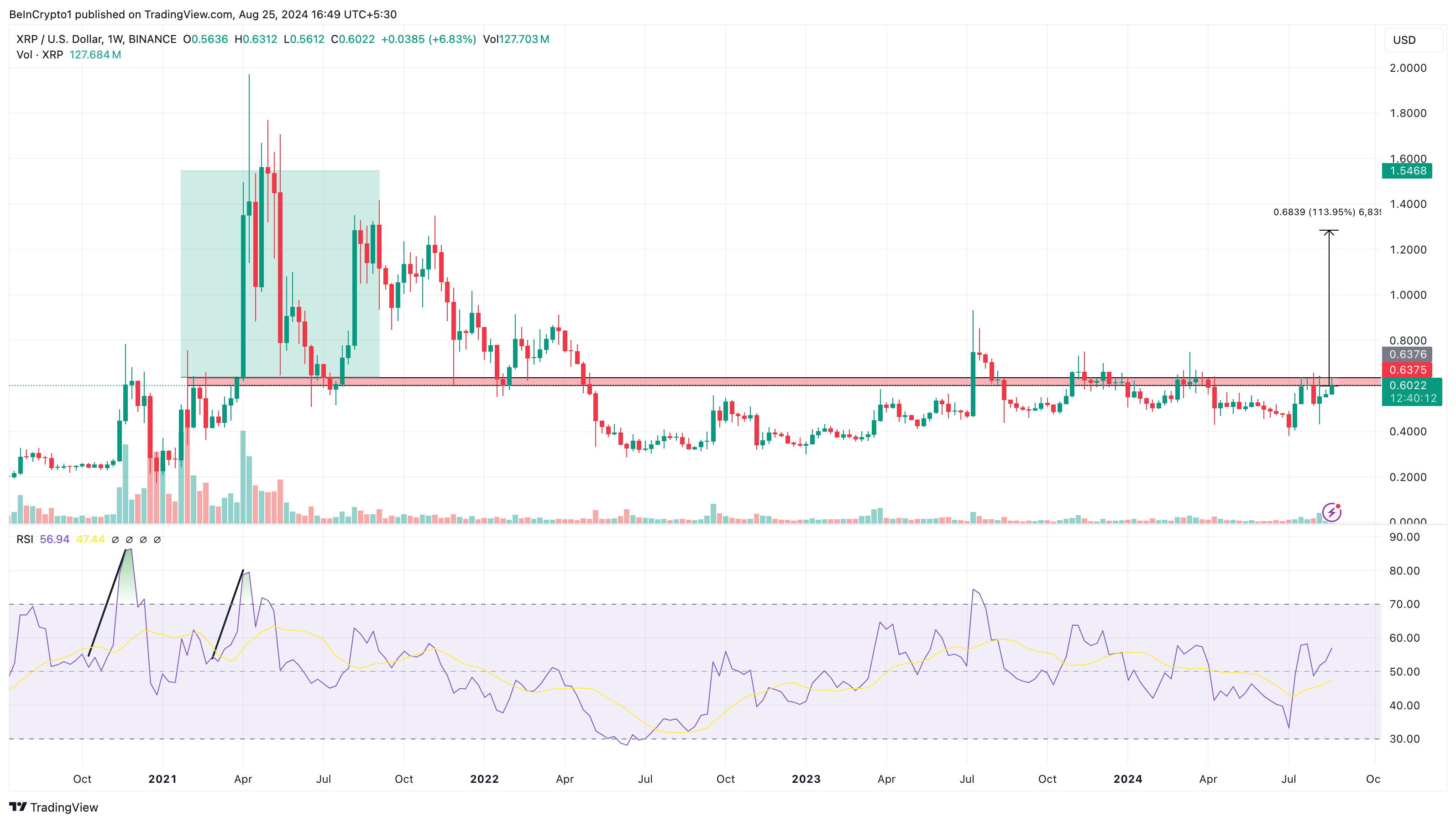 Should You Buy XRP (Ripple) Now? Price Under $3 Analysis