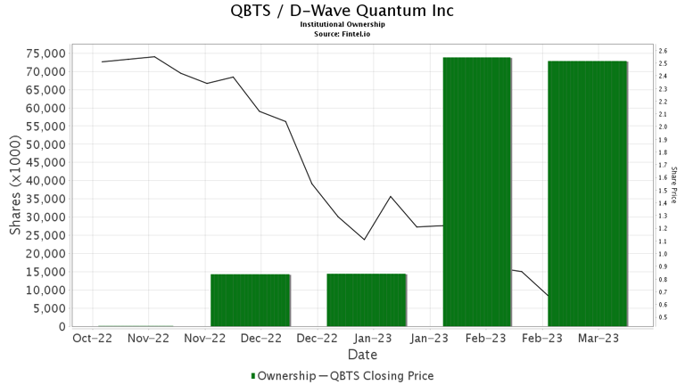 Should You Invest In D-Wave Quantum Inc. (QBTS)? A Comprehensive Guide Should You Invest In D-Wave Quantum Inc. (QBTS)? A Comprehensive Guide