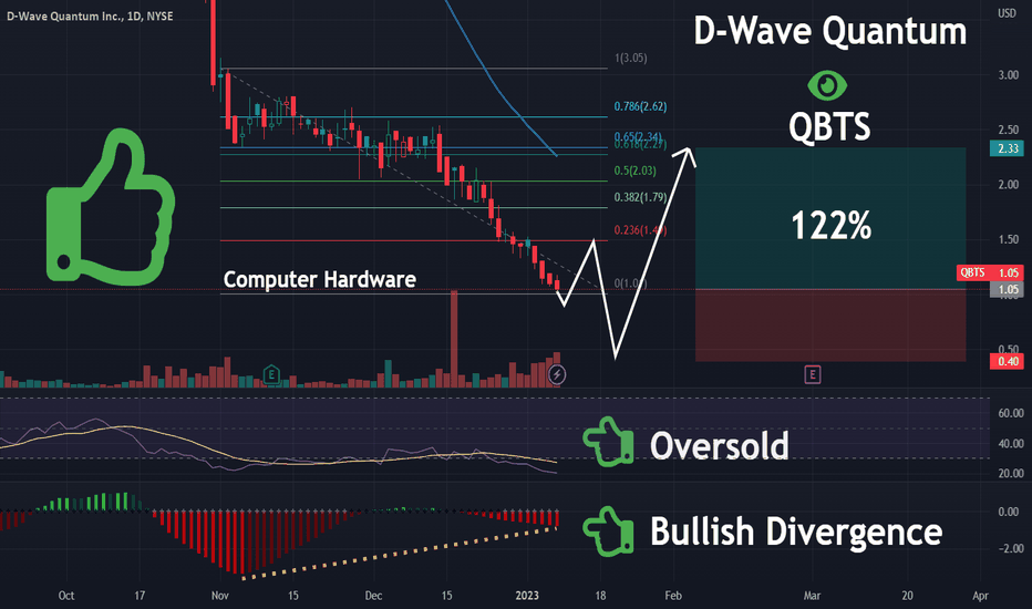 Should You Invest In D-Wave Quantum Inc. (QBTS) Stock Now? Should You Invest In D-Wave Quantum Inc. (QBTS) Stock Now?