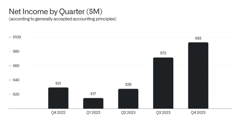 Should You Invest In Palantir Stock Before May 5th? Should You Invest In Palantir Stock Before May 5th?