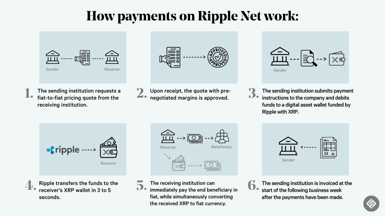 Should You Invest In XRP (Ripple)? Weighing The Risks And Rewards Should You Invest In XRP (Ripple)? Weighing The Risks And Rewards