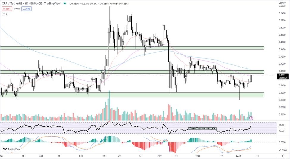 Should You Invest In XRP (Ripple) While It's Under $3? A Prudent Investor's Guide Should You Invest In XRP (Ripple) While It's Under $3? A Prudent Investor's Guide