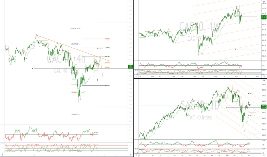 Slight CAC 40 Dip At Week's End; Stable Weekly Performance (March 7, 2025) Slight CAC 40 Dip At Week's End; Stable Weekly Performance (March 7, 2025)