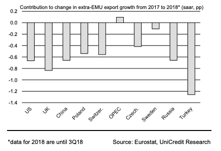 Slowdown In UK Luxury Exports To EU: Brexit's Role Slowdown In UK Luxury Exports To EU: Brexit's Role