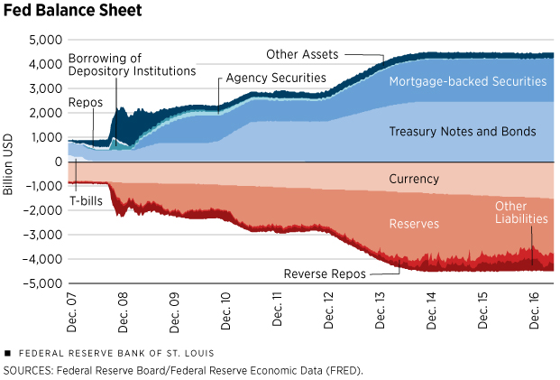 Smaller QE Programs: A More Prudent Approach For The BOE, According To Greene Smaller QE Programs: A More Prudent Approach For The BOE, According To Greene