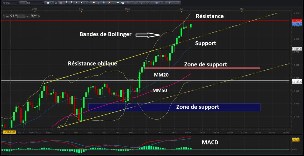 Solutions 30 : Analyse Boursière Et Prévisions De Cours Solutions 30 : Analyse Boursière Et Prévisions De Cours