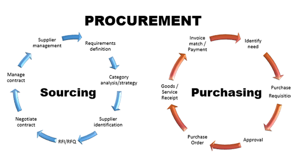 Solving OEM Supply Chain Problems: SG Wireless' Enhanced Manufacturing Strategy Solving OEM Supply Chain Problems: SG Wireless' Enhanced Manufacturing Strategy