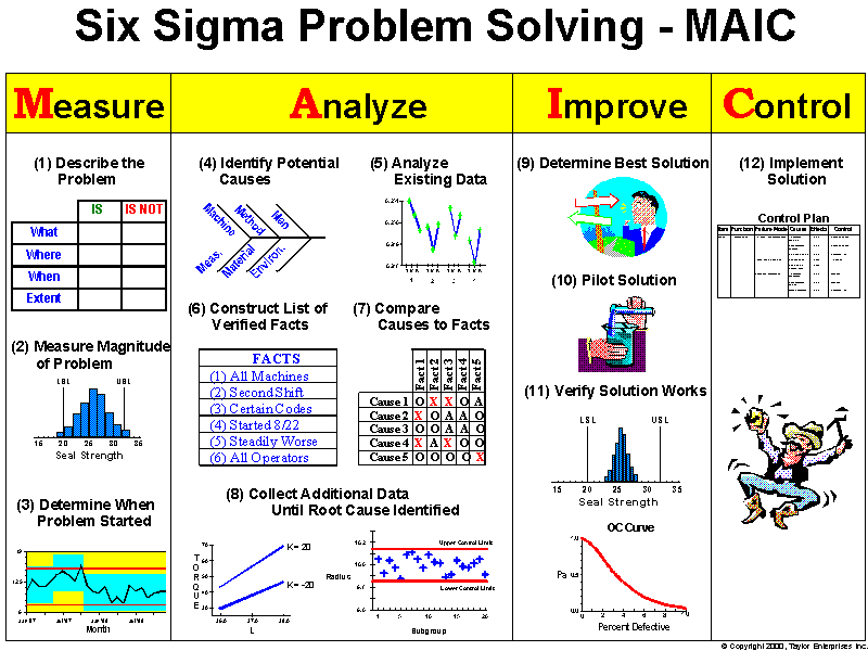 Solving The Disappearance: Methods And Techniques For Investigation Solving The Disappearance: Methods And Techniques For Investigation