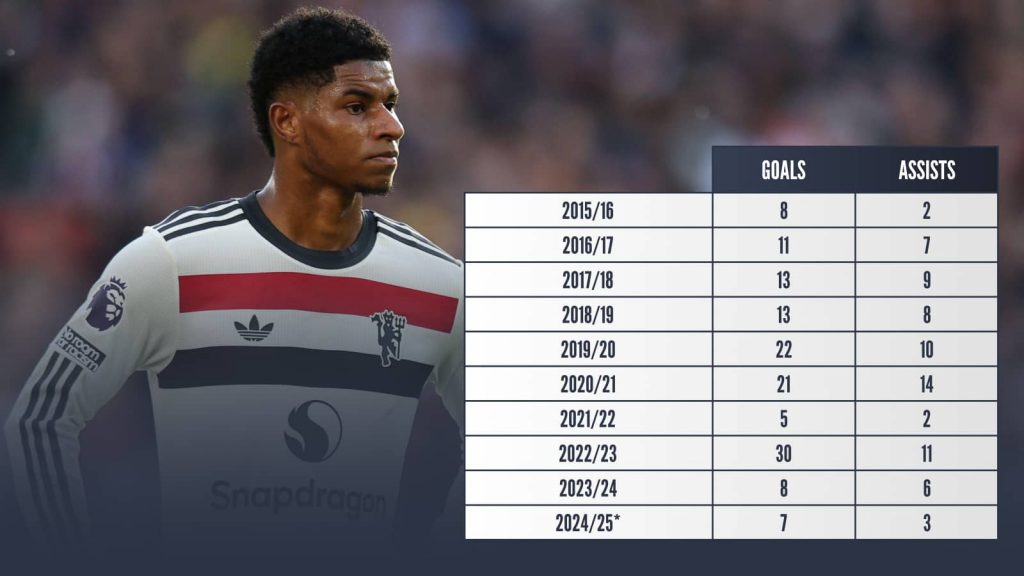 Spectacular Deal Done: Man Utd Secures World-Class Striker? Spectacular Deal Done: Man Utd Secures World-Class Striker?