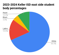 Splitting Keller ISD: A Setback For Progress And Unity Splitting Keller ISD: A Setback For Progress And Unity