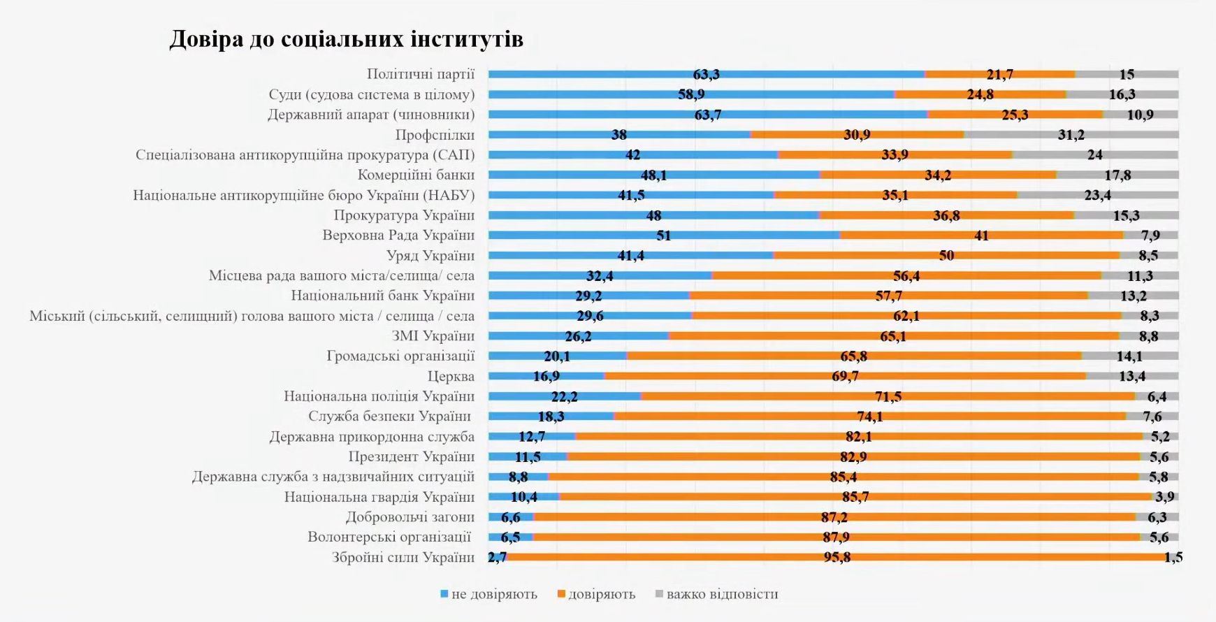 Спор Джонсона И Трампа: Реальный Рейтинг Зеленского И Заявления Политиков Спор Джонсона И Трампа: Реальный Рейтинг Зеленского И Заявления Политиков