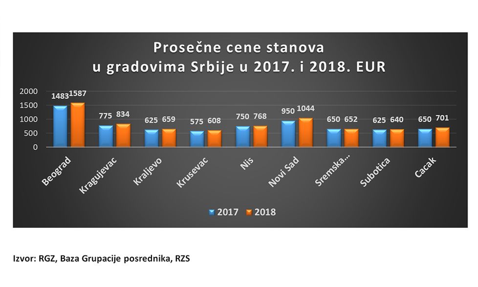 Srbi I Kupovina Stanova: Analiza Tržišta Nekretnina U Inostranstvu Srbi I Kupovina Stanova: Analiza Tržišta Nekretnina U Inostranstvu