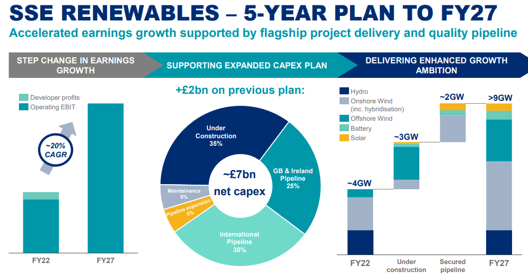 SSE Cuts Spending: £3 Billion Reduction Amidst Economic Slowdown SSE Cuts Spending: £3 Billion Reduction Amidst Economic Slowdown