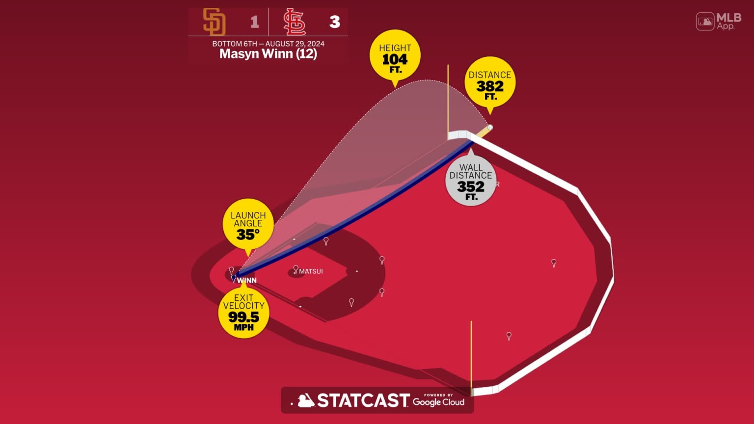 St. Louis Cardinals Defeat Arizona Diamondbacks: Winn's Home Run Crucial St. Louis Cardinals Defeat Arizona Diamondbacks: Winn's Home Run Crucial
