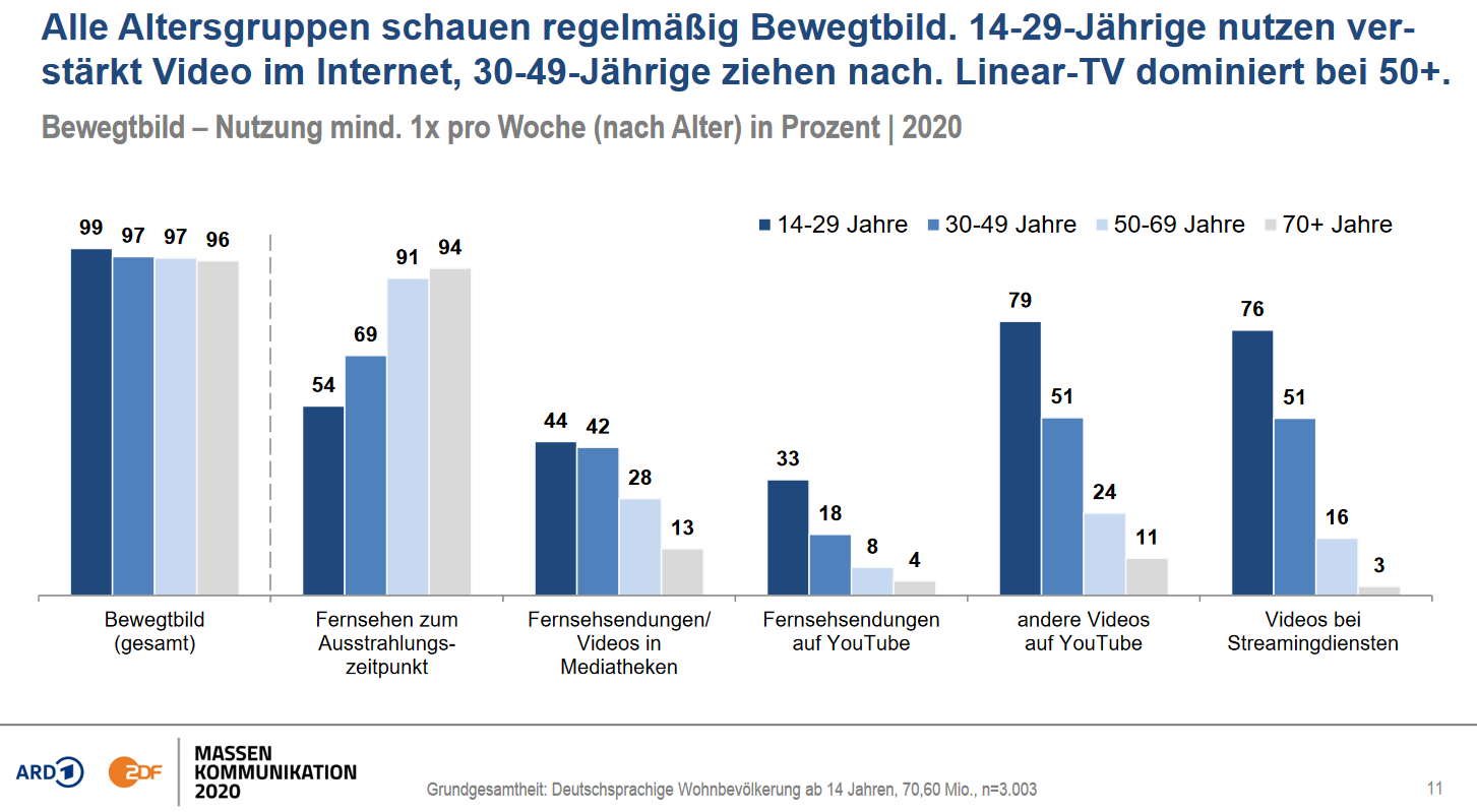 Staffel 2 Von Die 50 (2025): Alles Über Teilnehmer, Streaming Und Mehr Staffel 2 Von Die 50 (2025): Alles Über Teilnehmer, Streaming Und Mehr