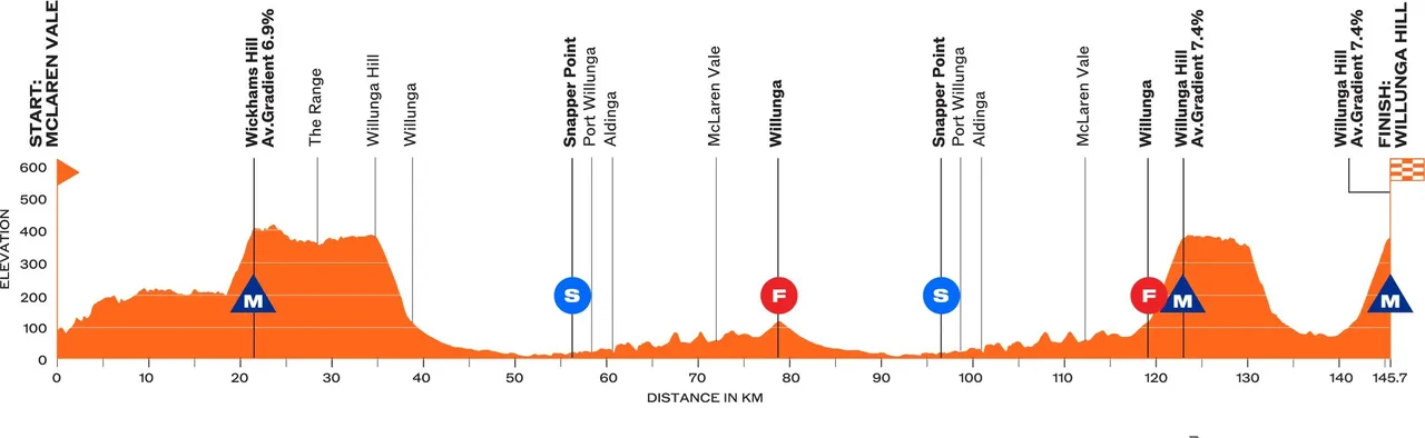 Stage 17 Giro D'Italia: Del Toro Triumphs, Vine And Plapp Forced To Withdraw Stage 17 Giro D'Italia: Del Toro Triumphs, Vine And Plapp Forced To Withdraw