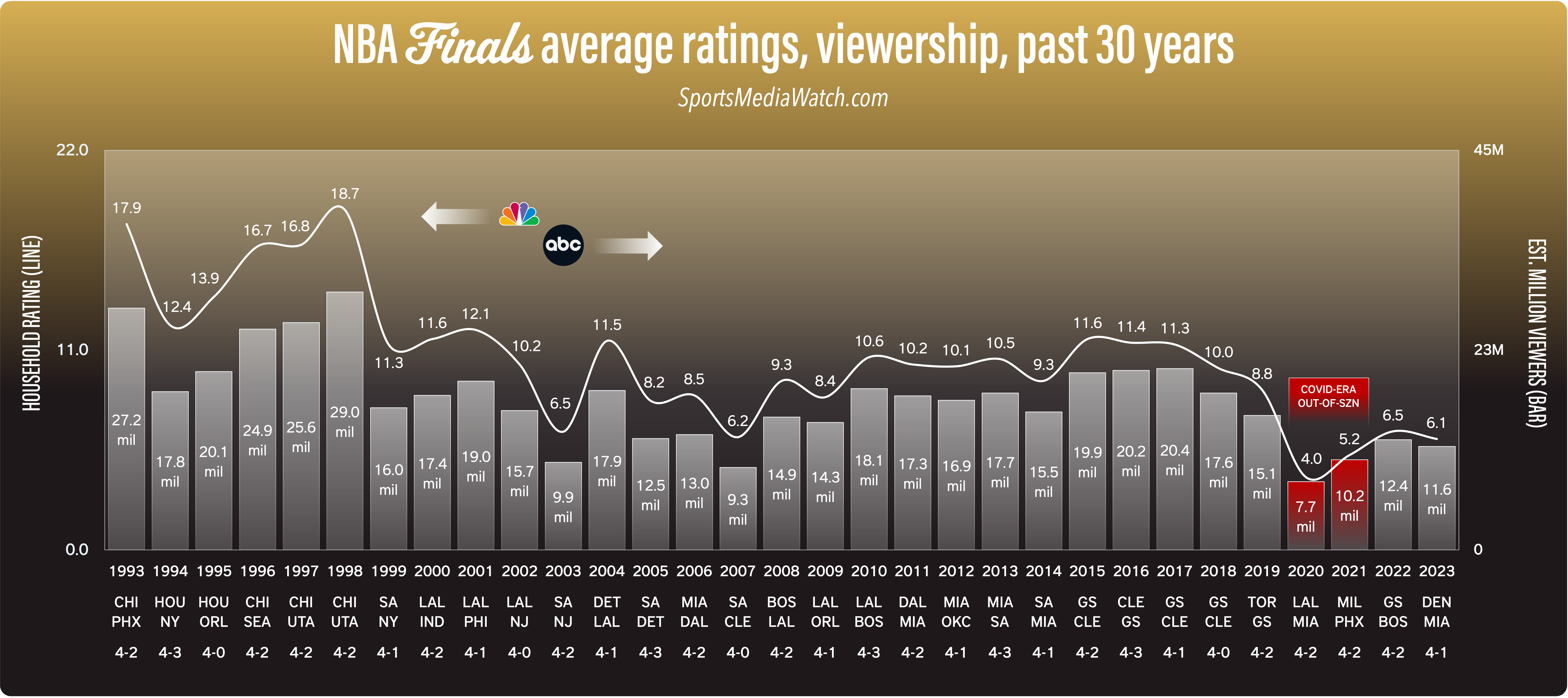 Stanley Cup Playoffs: A Decline In US Ratings Analyzed Stanley Cup Playoffs: A Decline In US Ratings Analyzed