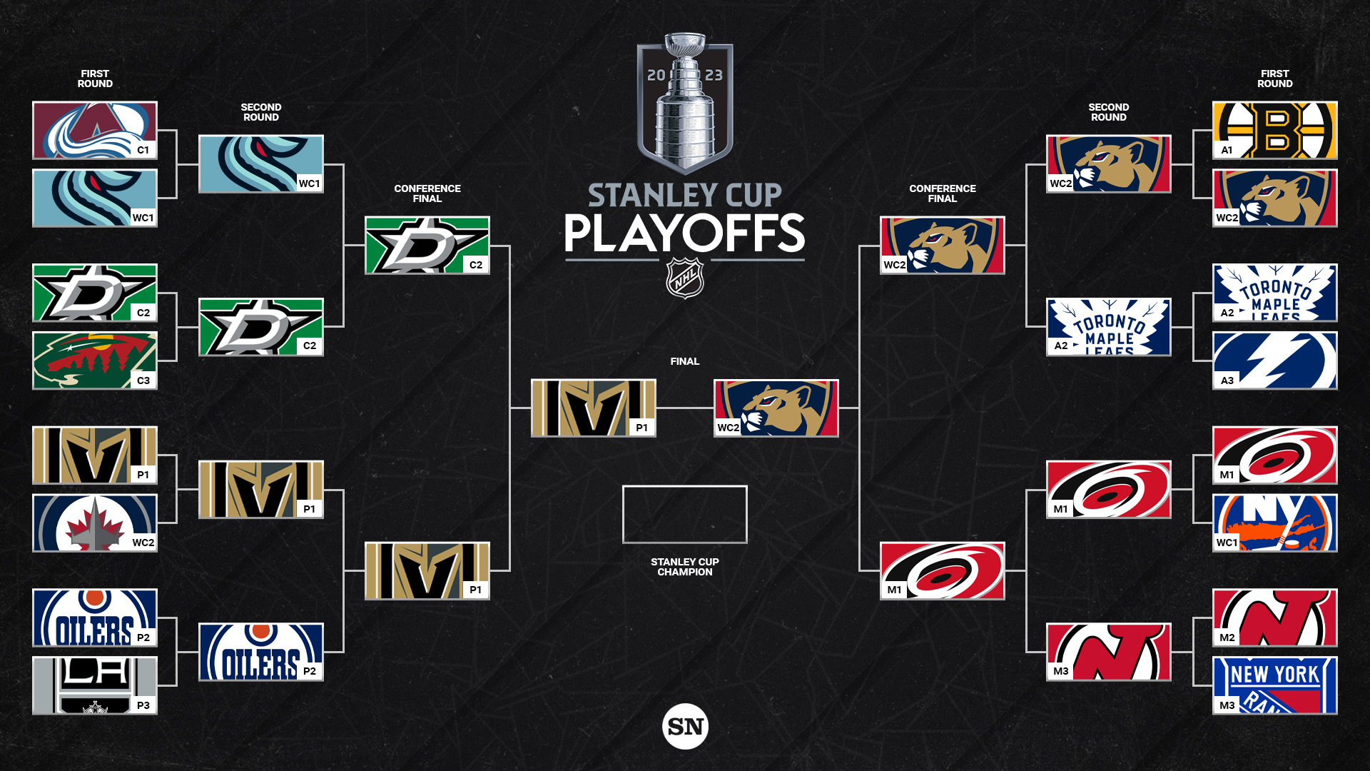 Stanley Cup Playoffs: Understanding The First-Round Dynamics Stanley Cup Playoffs: Understanding The First-Round Dynamics