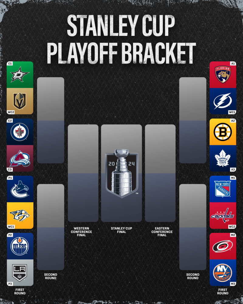 Stanley Cup Playoffs Viewing Guide: Essential Information For Hockey Fans Stanley Cup Playoffs Viewing Guide: Essential Information For Hockey Fans