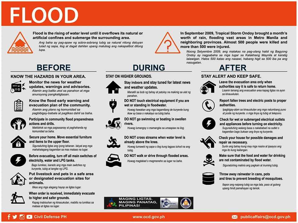 Staying Safe During Flash Floods: A Guide To Flood Warnings And Preparedness Staying Safe During Flash Floods: A Guide To Flood Warnings And Preparedness