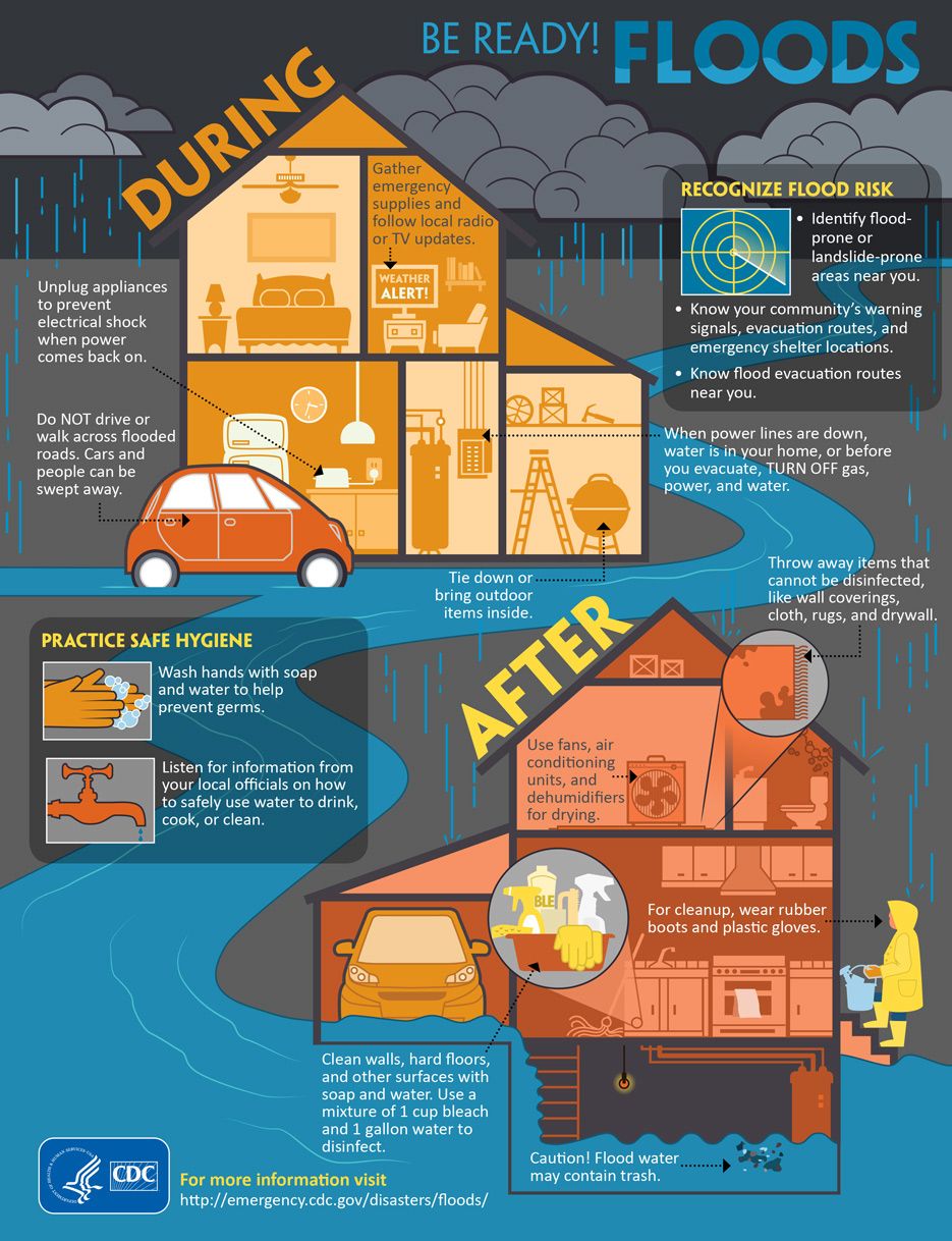Staying Safe During Floods: Essential Flood Safety Measures For Severe Weather Awareness Week Staying Safe During Floods: Essential Flood Safety Measures For Severe Weather Awareness Week