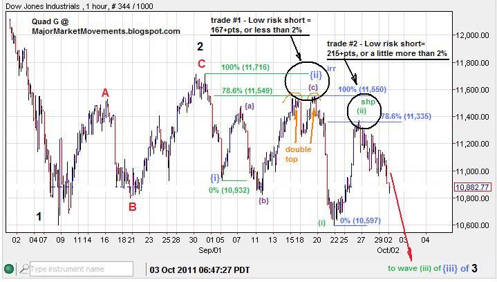 Stock Market Analysis: Bonds, Dow, Bitcoin — Latest Market Movements Stock Market Analysis: Bonds, Dow, Bitcoin — Latest Market Movements