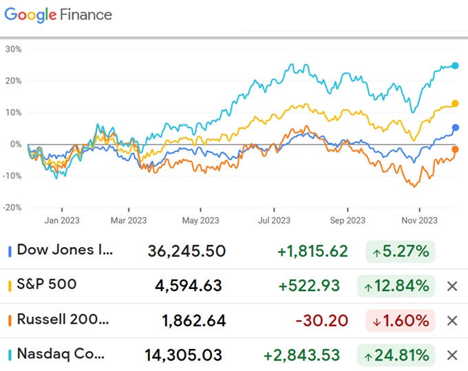 Stock Market Rally: A Risky Gamble For Investors? Stock Market Rally: A Risky Gamble For Investors?