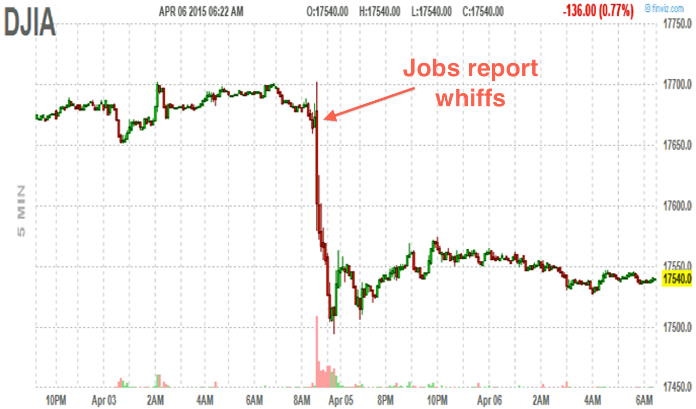 Stock Market Today: Dow Futures Rise, Earnings Drive Trading Stock Market Today: Dow Futures Rise, Earnings Drive Trading