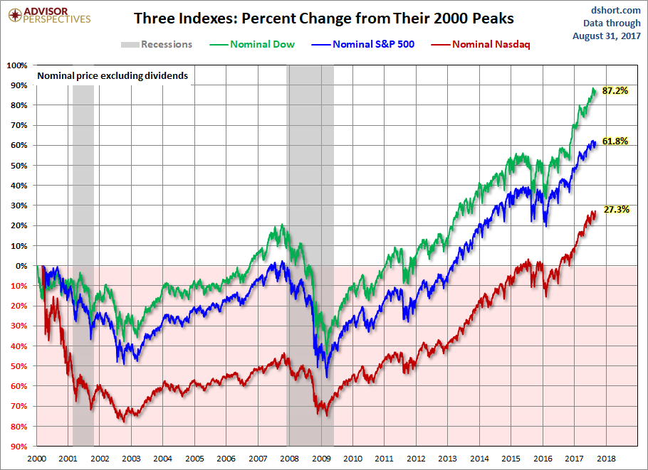 Stock Market Today: Dow Jumps 1000 Points, Nasdaq & S&P 500 Surge On Tariff Hopes Stock Market Today: Dow Jumps 1000 Points, Nasdaq & S&P 500 Surge On Tariff Hopes