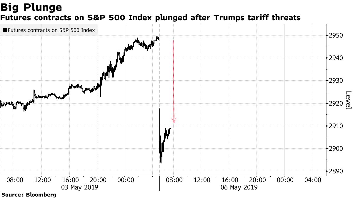 Stock Market Today: Trump's Tariff Threat & UK Trade Deal Impact Stock Market Today: Trump's Tariff Threat & UK Trade Deal Impact