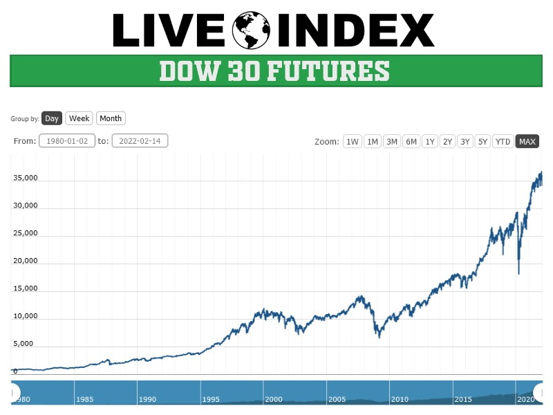 Stock Market Update: Dow Futures Point To Strong Week End Stock Market Update: Dow Futures Point To Strong Week End