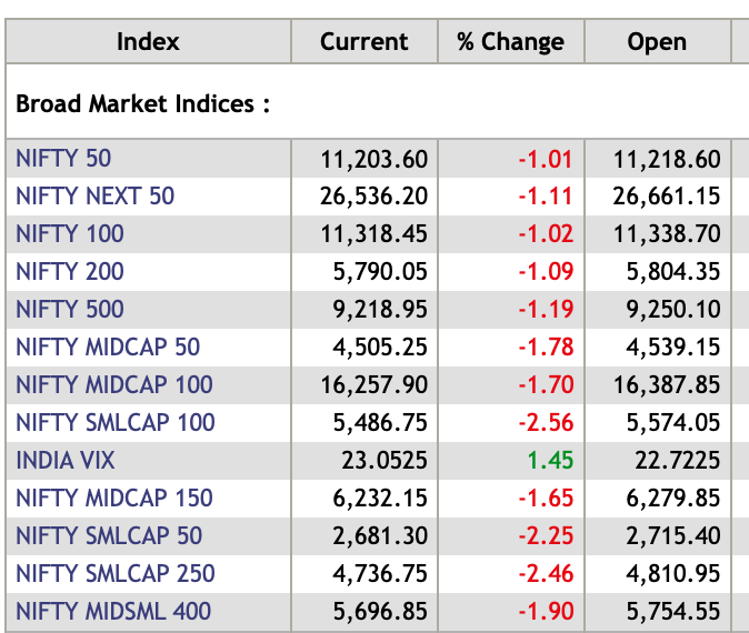 Stock Market Update: India's Sensex And Nifty 50 Conclude Day Flat Stock Market Update: India's Sensex And Nifty 50 Conclude Day Flat