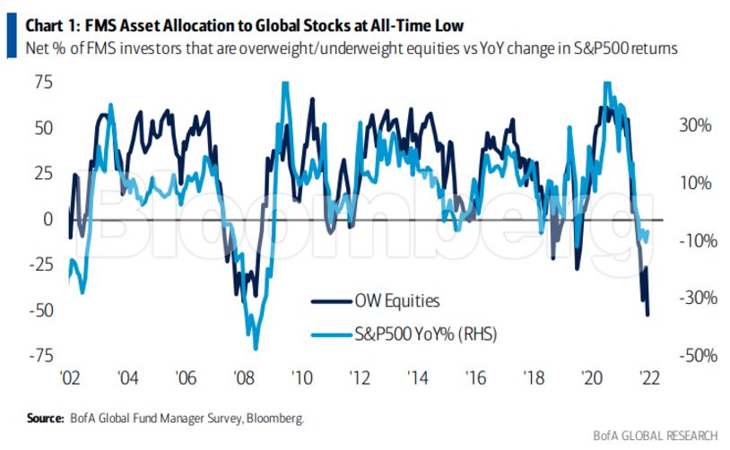 Stock Market Valuation Concerns? BofA Offers Reassurance To Investors Stock Market Valuation Concerns? BofA Offers Reassurance To Investors
