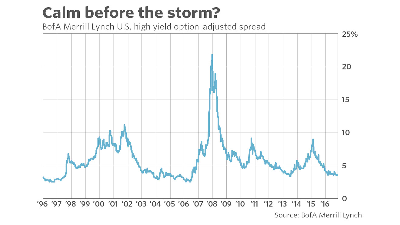 Stock Market Valuations: BofA Explains Why Investors Shouldn't Worry Stock Market Valuations: BofA Explains Why Investors Shouldn't Worry