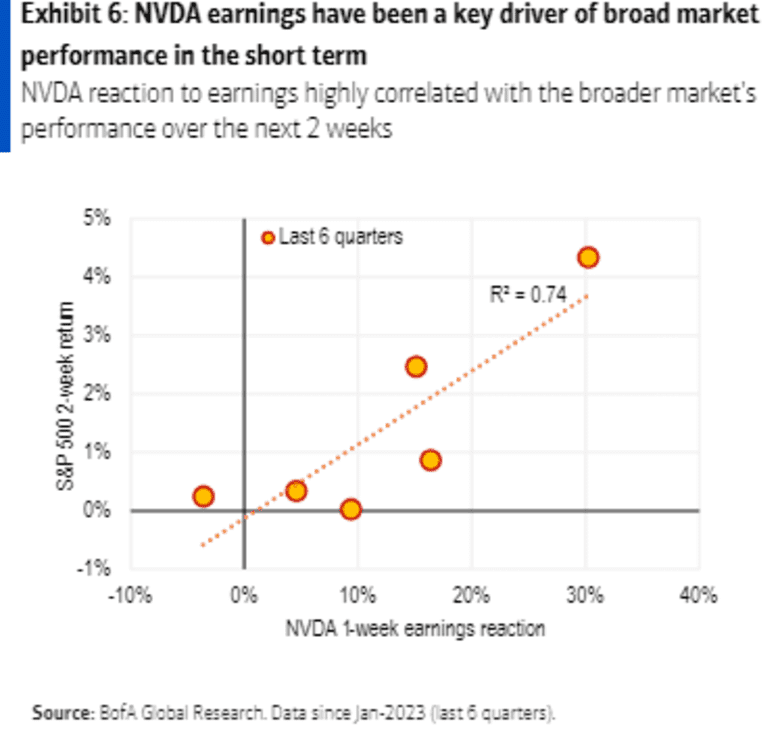 Stock Market Valuations: BofA Says Don't Worry, Here's Why Stock Market Valuations: BofA Says Don't Worry, Here's Why