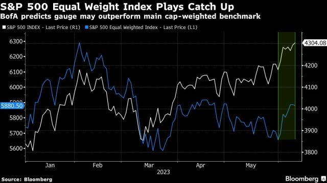 Stock Market Valuations: BofA Says Don't Worry