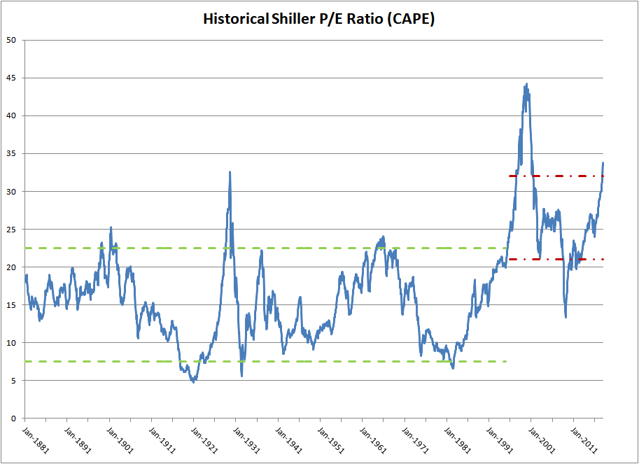 Stock Market Valuations: BofA's Case For Why Investors Shouldn't Worry Stock Market Valuations: BofA's Case For Why Investors Shouldn't Worry
