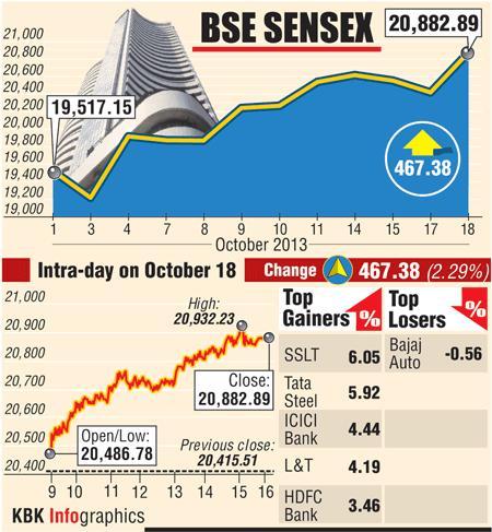 Stocks Surged: Sensex Soars! Top BSE Gainers Up Over 10% Stocks Surged: Sensex Soars! Top BSE Gainers Up Over 10%