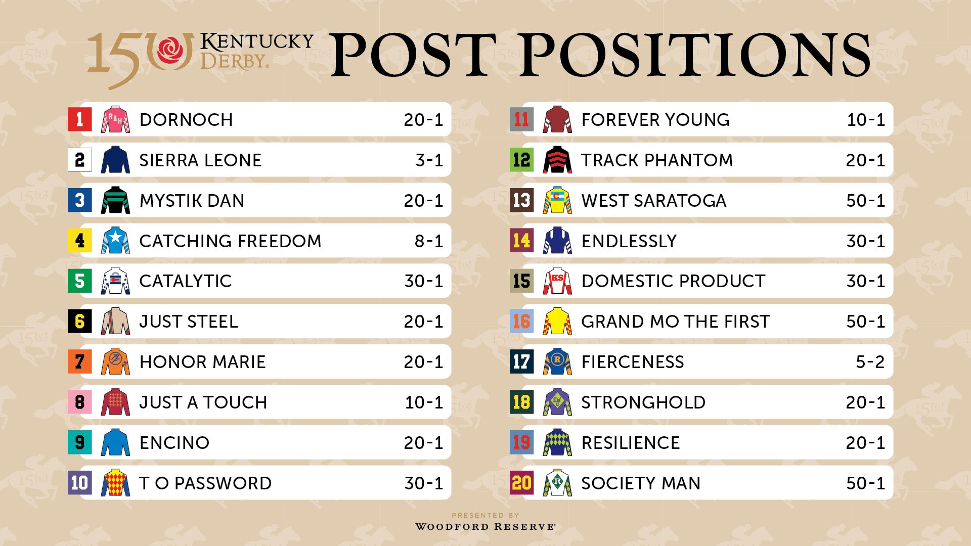 Stream The Kentucky Derby 2025: A Comprehensive Guide To Online Viewing Options Stream The Kentucky Derby 2025: A Comprehensive Guide To Online Viewing Options