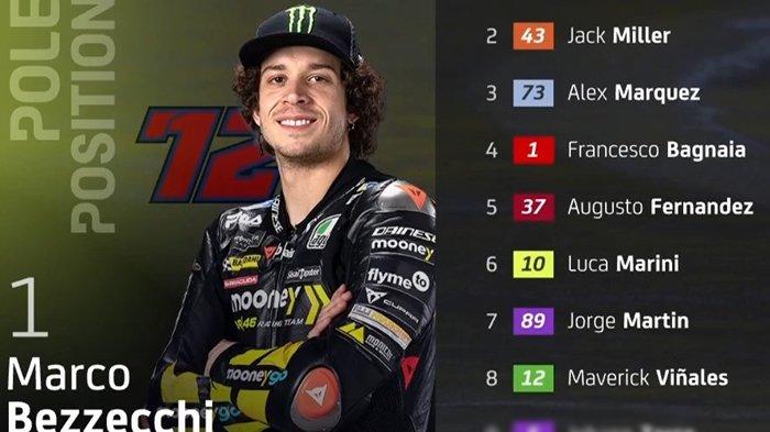 Streaming MotoGP Inggris 2025: Saksikan Sprint Race Hari Ini Pukul 20.00 WIB Streaming MotoGP Inggris 2025: Saksikan Sprint Race Hari Ini Pukul 20.00 WIB