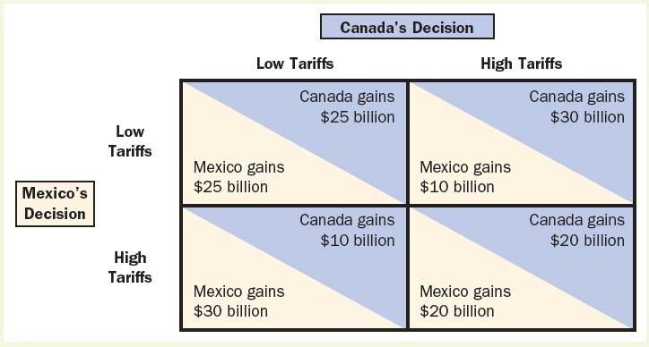 Strengthening Canada-Mexico Trade Relations In The Face Of US Protectionism Strengthening Canada-Mexico Trade Relations In The Face Of US Protectionism