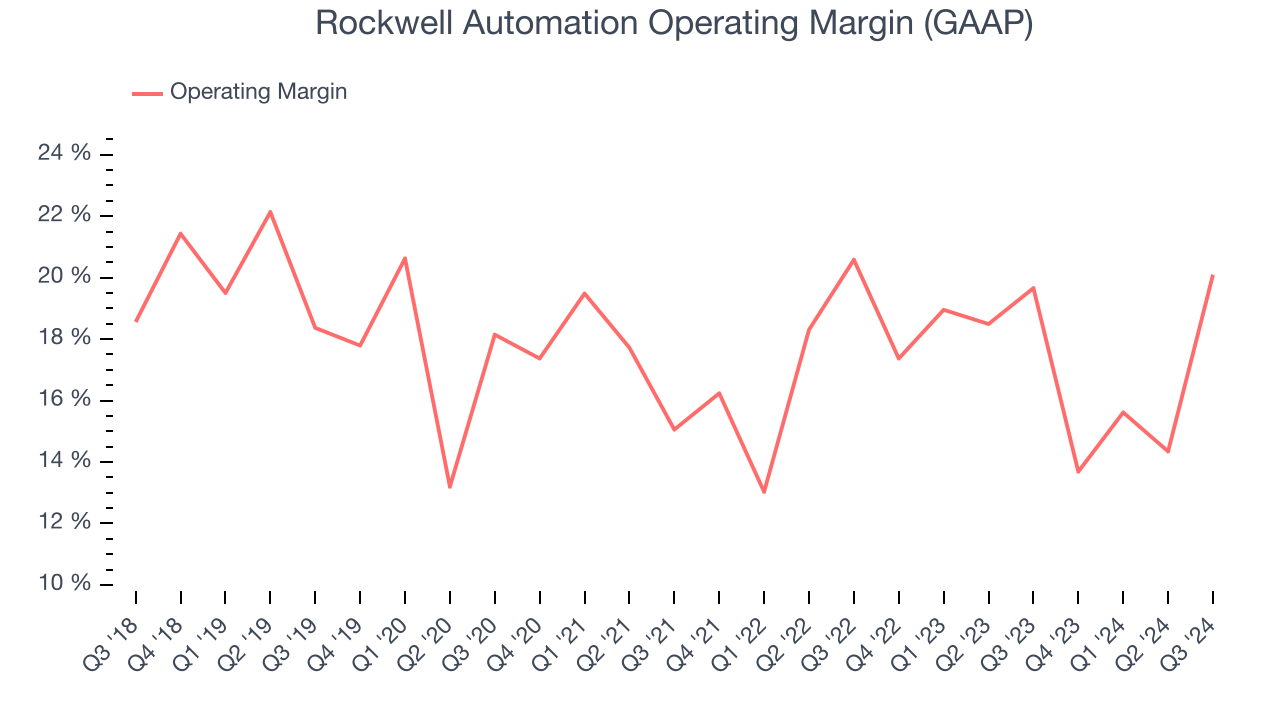 Strong Earnings Reports Boost Market: Rockwell Automation Leads The Charge Strong Earnings Reports Boost Market: Rockwell Automation Leads The Charge