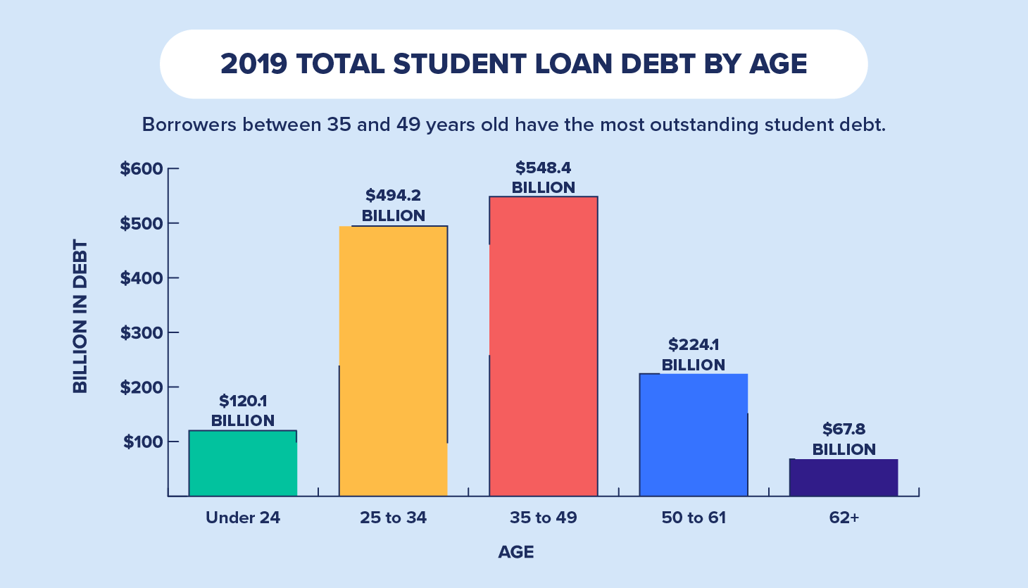 Student Loan Payment Problems: Repairing Your Credit Student Loan Payment Problems: Repairing Your Credit