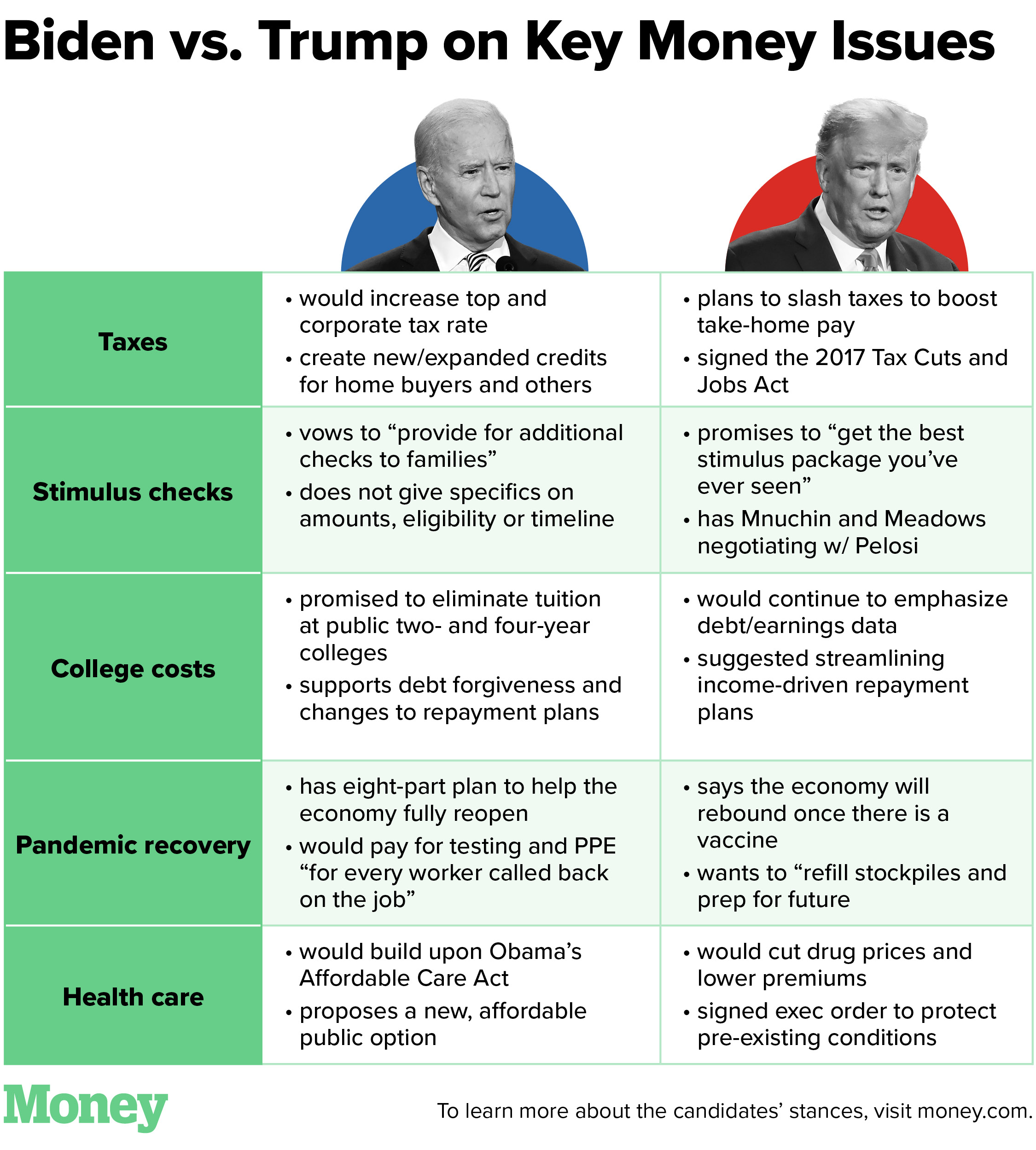 Student Loan Privatization: Understanding Trump's Potential Approach Student Loan Privatization: Understanding Trump's Potential Approach