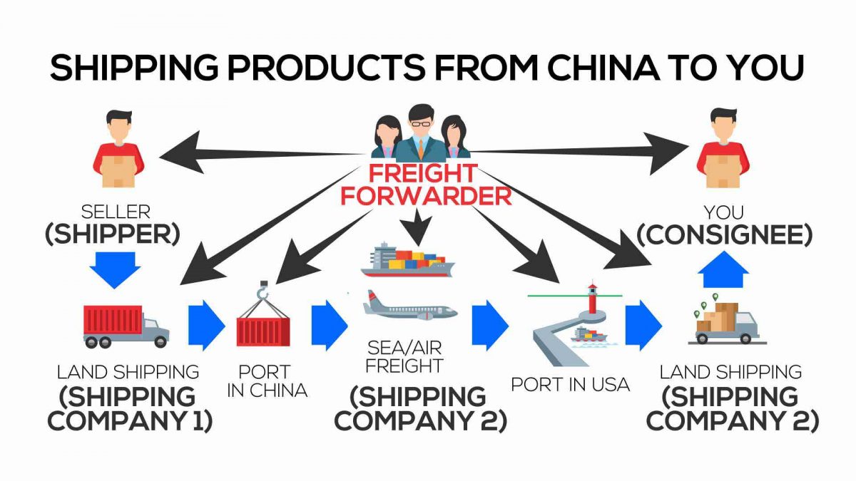 Successfully Shipping Goods From China Within 90 Days Successfully Shipping Goods From China Within 90 Days