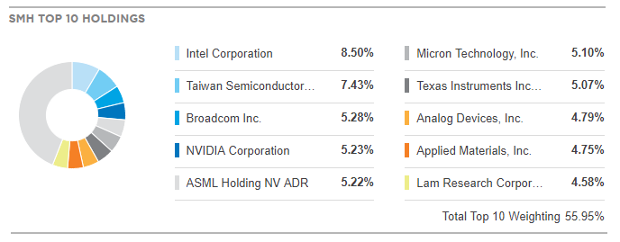 Sudden Drop In Leveraged Semiconductor ETF Holdings: Understanding The Market Shift Sudden Drop In Leveraged Semiconductor ETF Holdings: Understanding The Market Shift