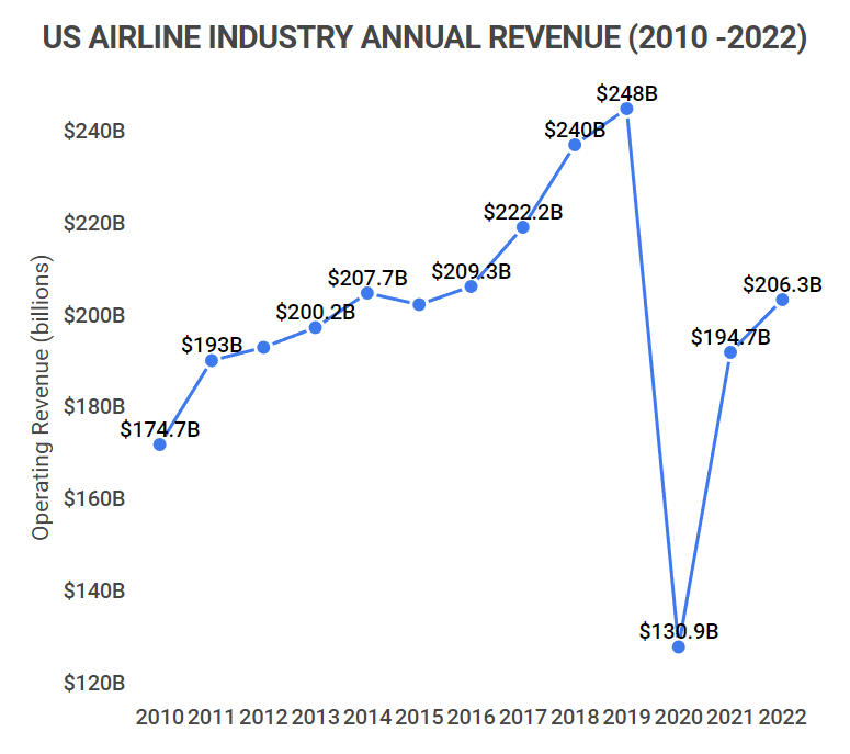 Summer Travel 2024: Airlines Anticipate High Demand And Potential Disruptions Summer Travel 2024: Airlines Anticipate High Demand And Potential Disruptions