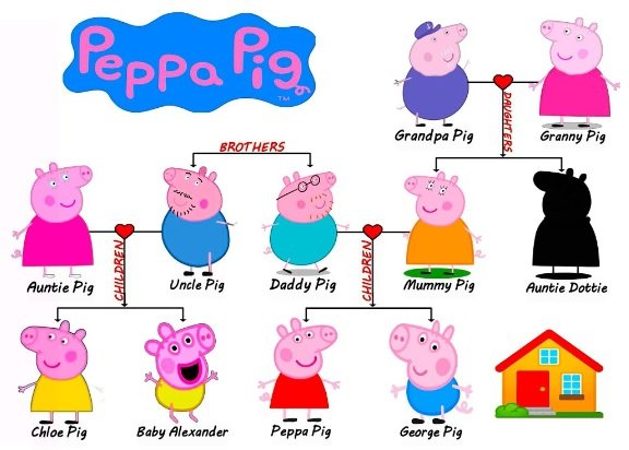 Surprise! Peppa Pig's Family Welcomes A New Baby: Gender Reveal Video Surprise! Peppa Pig's Family Welcomes A New Baby: Gender Reveal Video