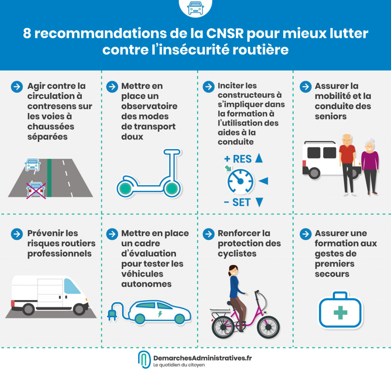 Surveillance Et Prévention : Contrôler Les Comportements À Risque Surveillance Et Prévention : Contrôler Les Comportements À Risque